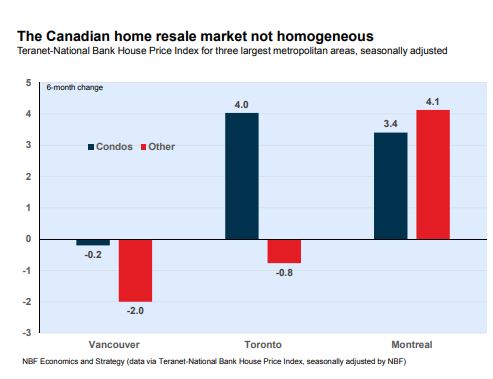 Teranet - Home Prices Fall In October