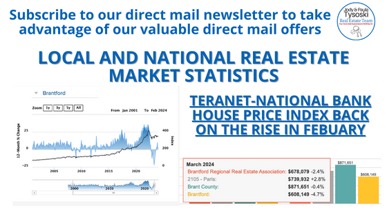 Market Stats for April 1, 2024