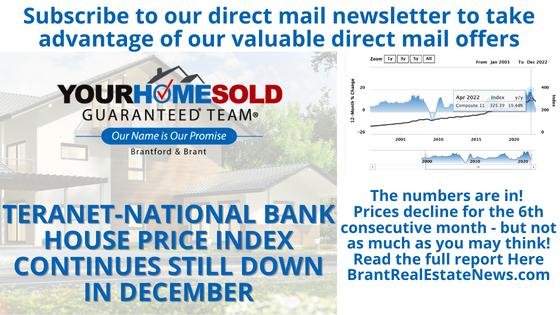 Jan 2023 House Price Index