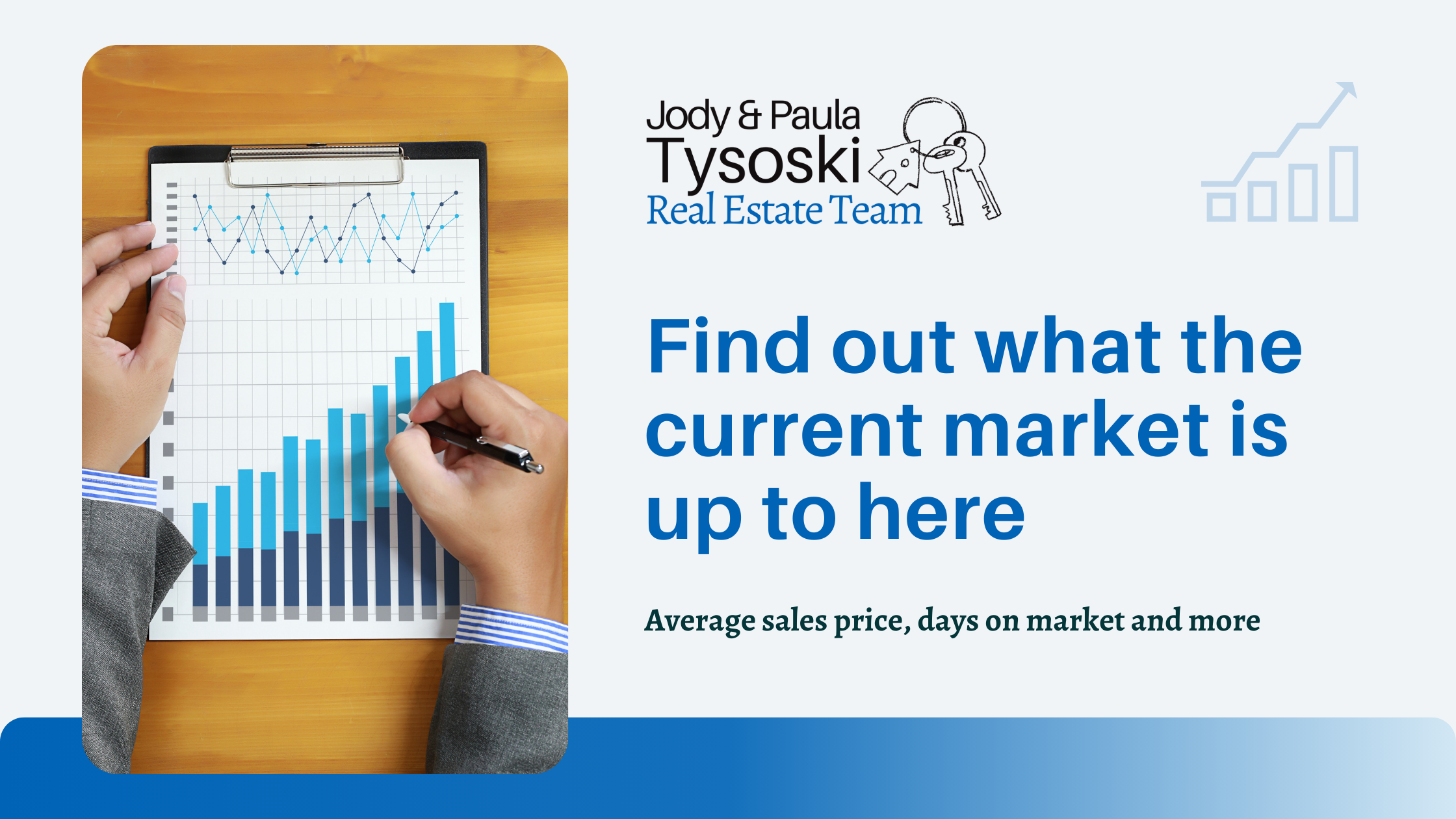 March 2025 Market Activity