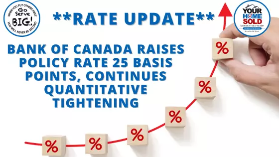 Rate Update!